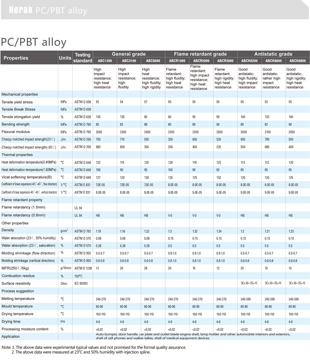 Herak 海格-PC-PBT合金物性表1 1.jpg