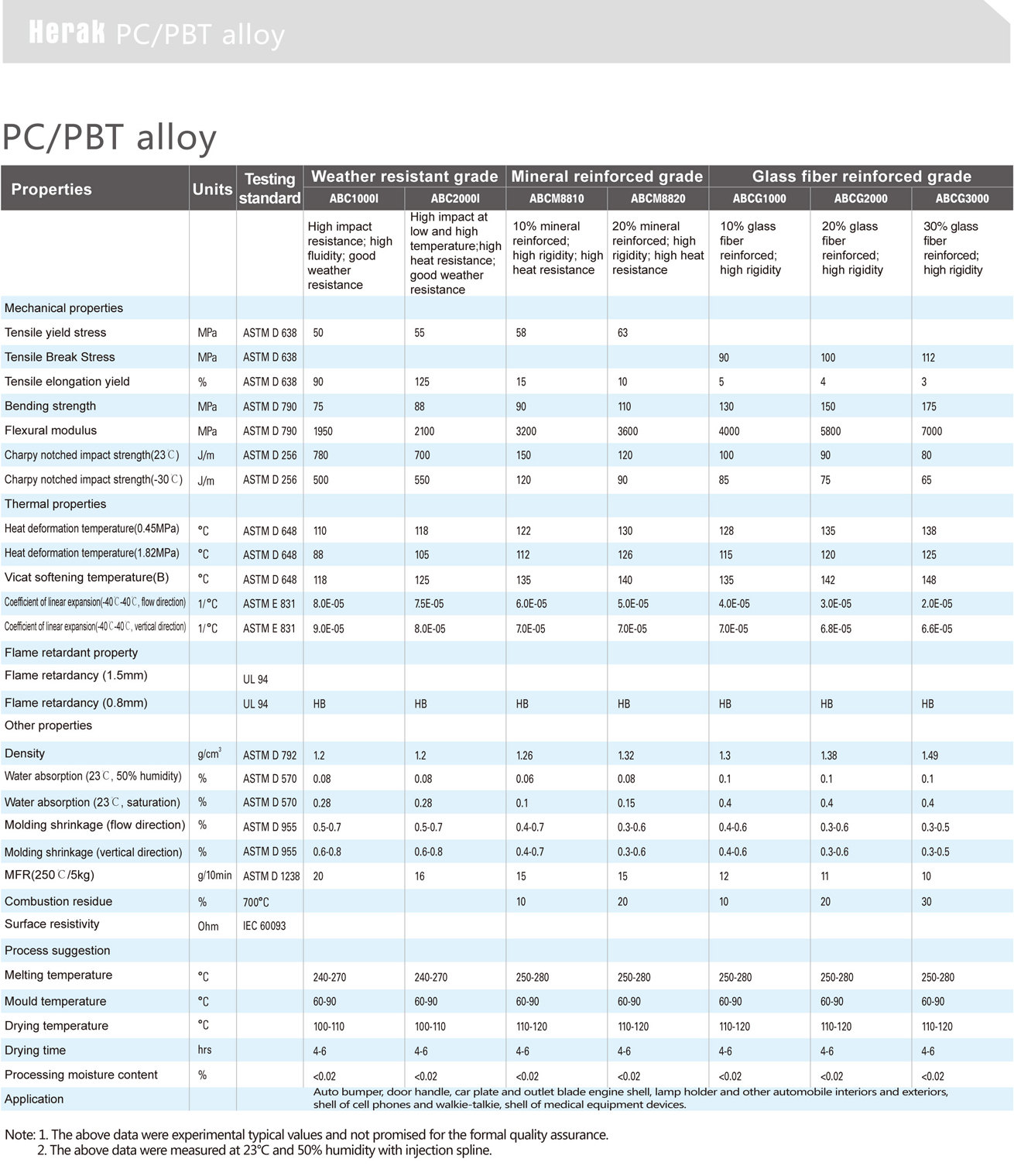 Herak 海格-PC-PBT合金物性表2 1.jpg