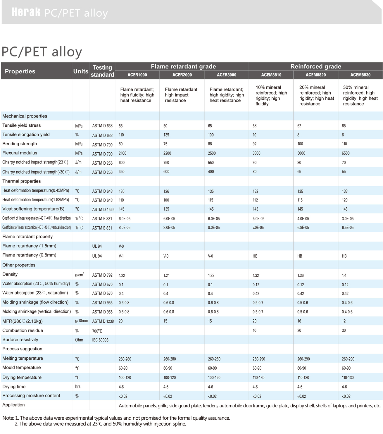 Herak 海格-PC-PBT合金物性表4 1.jpg